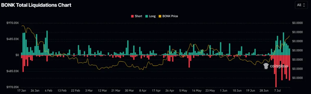 Underrated memecoins that could break out in late 2025– Bonk, Popcat, and Fartcoin 5 Underrated memecoins that could break out in late 2025 5