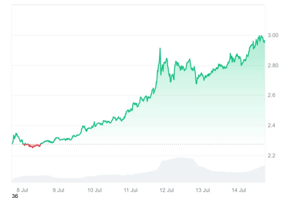 XRP forms bullish double bottom — what’s next for the token? 1 XRP forms bullish double bottom 1
