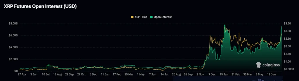 XRP forms bullish double bottom — what’s next for the token? 2 XRP forms bullish double bottom 2