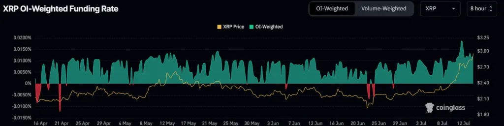 XRP forms bullish double bottom — what’s next for the token? 3 XRP forms bullish double bottom 3