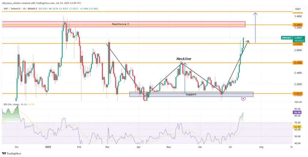 XRP forms bullish double bottom — what’s next for the token? 4 XRP forms bullish double bottom 4