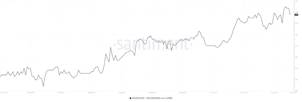 XRP’s $4 target in sight, can the bulls deliver? 2 XRPs target in sight 2
