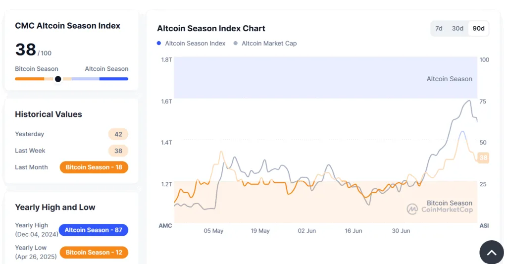 Bitcoin’s crash below $116K “pure leverage flush,” says analyst 1 pure leverage flush 1