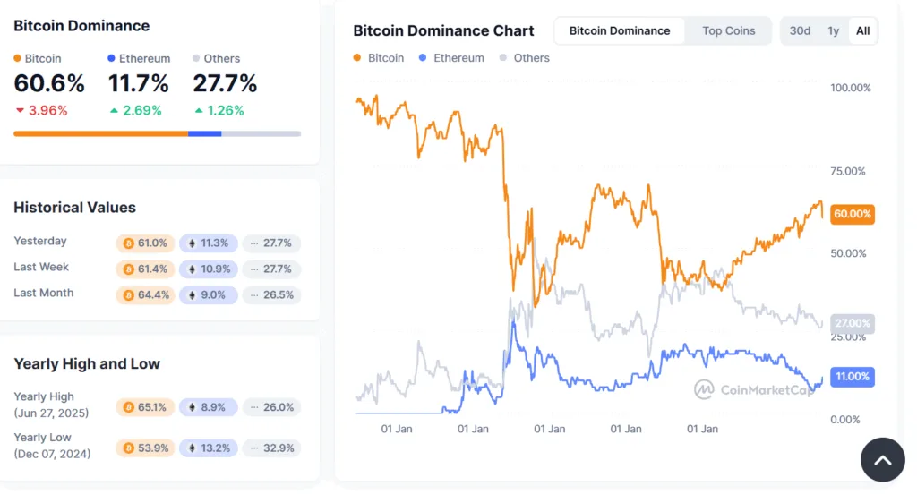 Bitcoin’s crash below $116K “pure leverage flush,” says analyst 2 pure leverage flush 2