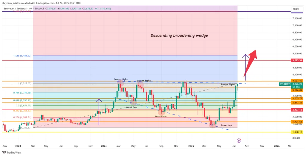 shilling blunder 1