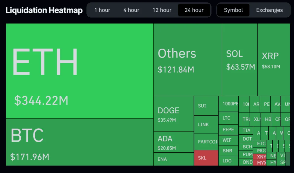 $100 billion crypto market cap swept off after producer price index (PPI) comes higher-than-expected 1 100 billion crypto market cap swept off after producer price index PPI comes higher than expected 1