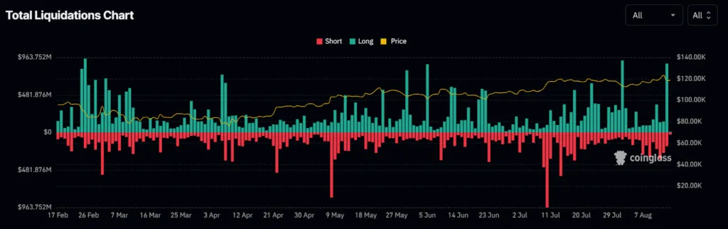 $100 billion crypto market cap swept off after producer price index (PPI) comes higher-than-expected 2 100 billion crypto market cap swept off after producer price index PPI comes higher than expected 2
