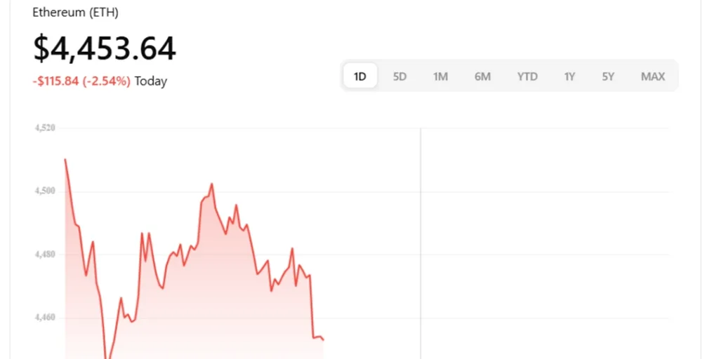 Ethereum (ETH)