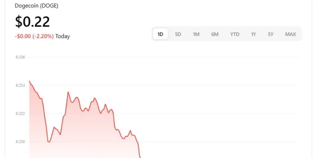 Dogecoin (DOGE)