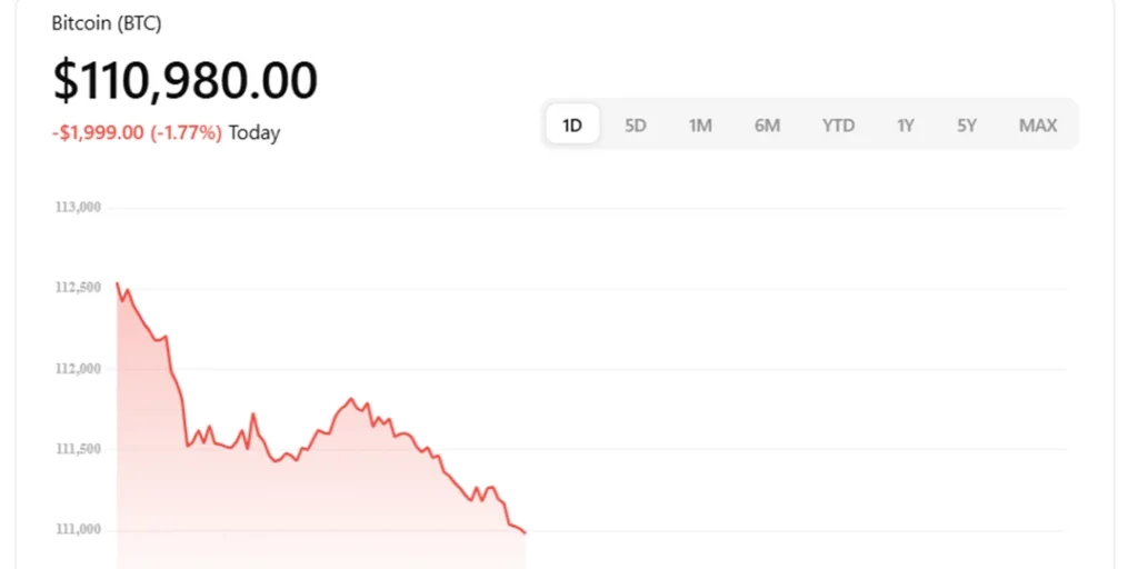 Bitcoin (BTC)