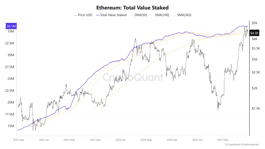 8 billion in shorts at risk if Ethereum breaks 5K 3