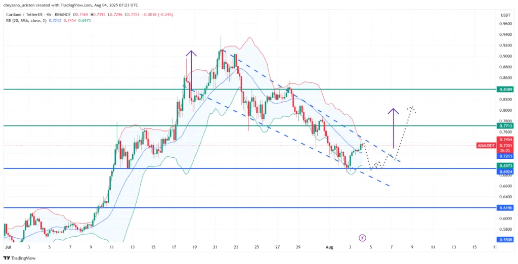 Cardano (ADA) approaches $5: Is another classic bull run brewing? 1 ADA targets 0.8 as it declines inside a falling wedge