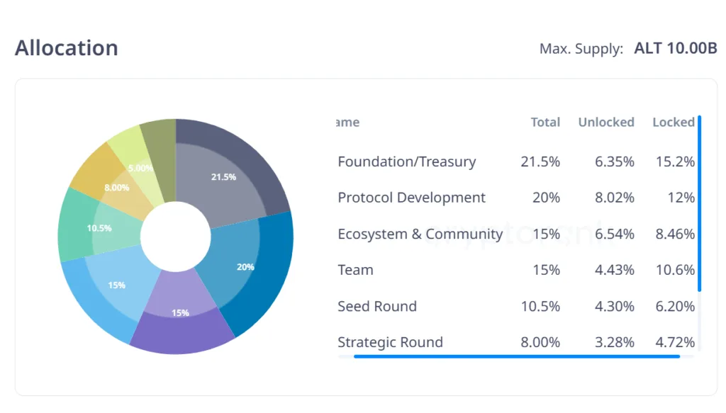 Will August’s unlocks derail prices? ALT, SOSO, and ORDER in focus 2 ALTLayer