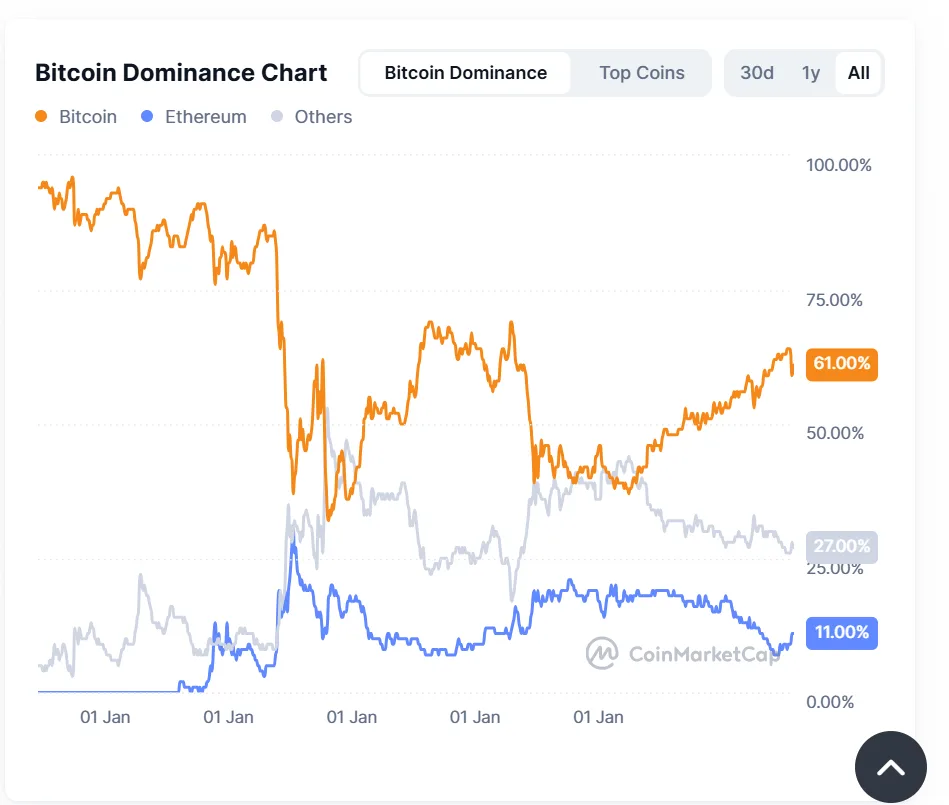 Bitcoin crashes to $113K, Ethereum targets $4K, interest rates unchanged, markets in chaos 1 Bitcoin crashes to 113K Ethereum targets 4K interest rates unchanged markets in chaos 1