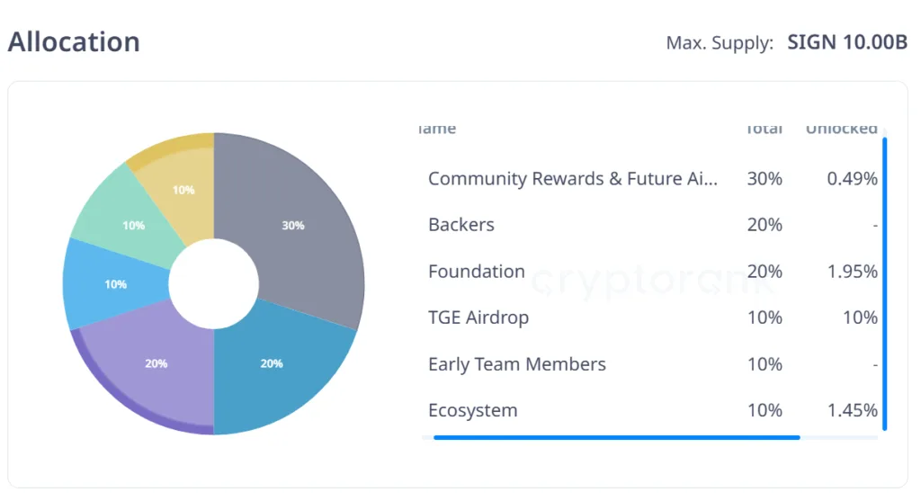 Unlock season finale: Can Sign, SVL, and UDS end August with a rally? 2 Can Sign SVL and UDS end August with a rally 2