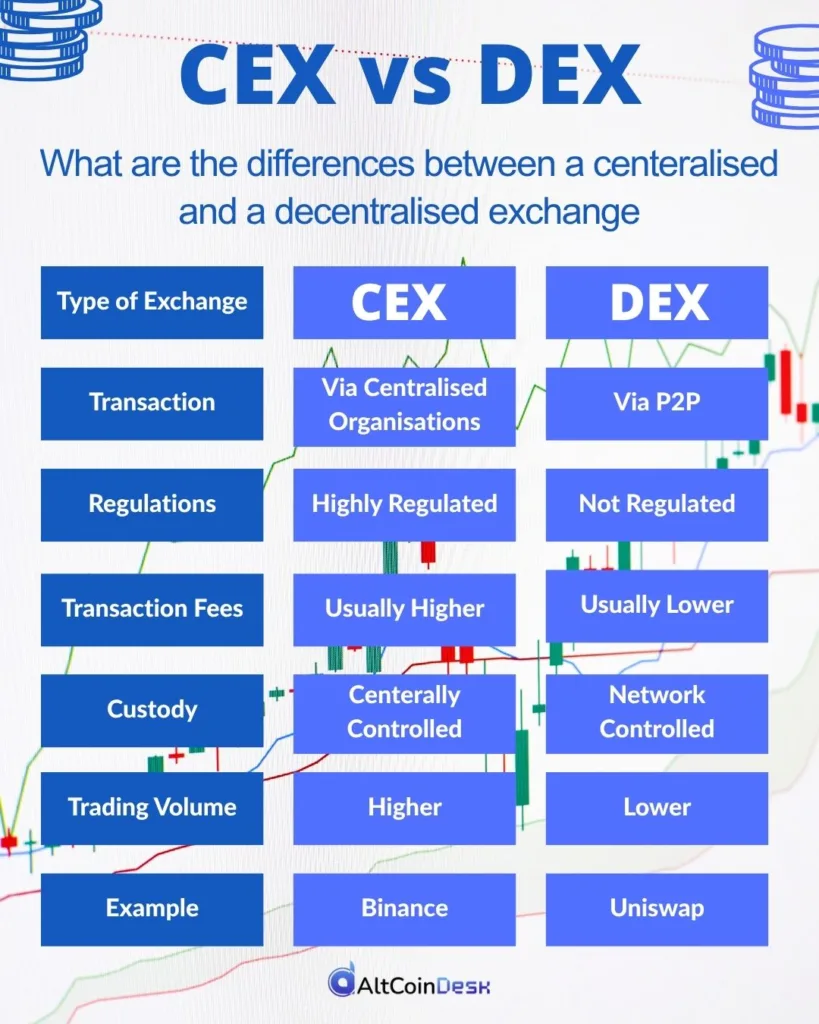 DIFFERENCE BETWEEN LAYER 1 AND LAYER 2 BLOCKCHAINS 3