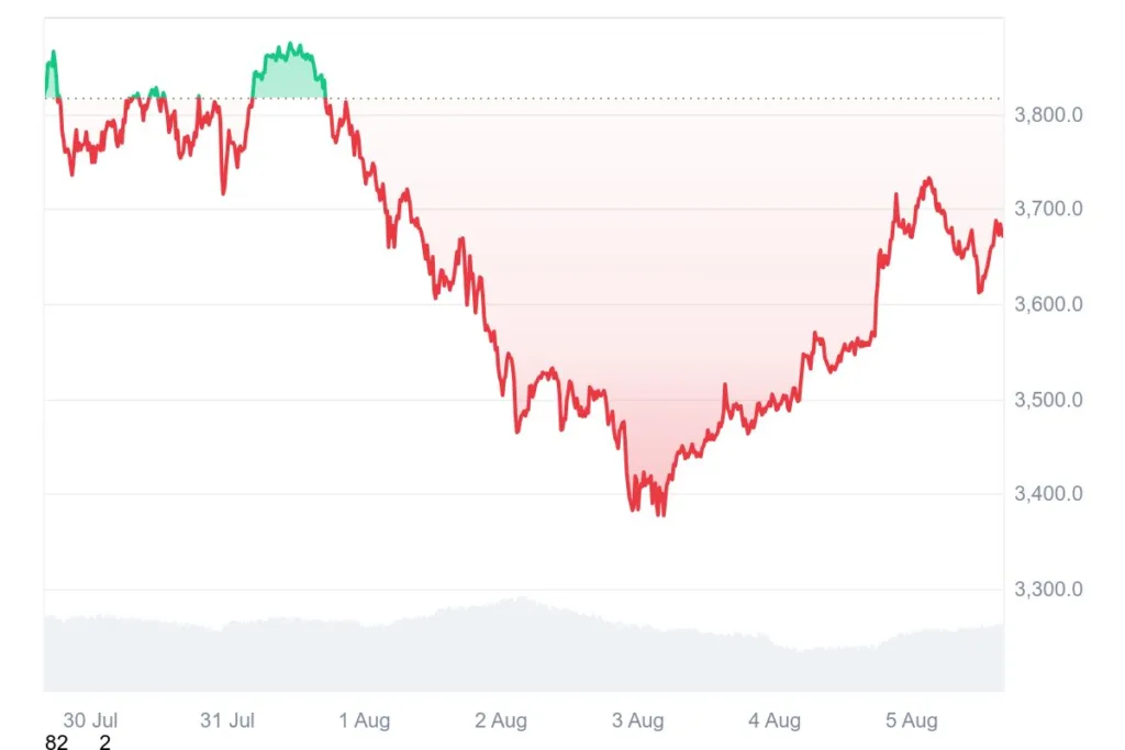 Ethereum whales keep accumulating despite $3,750 resistance – what’s driving the demand? 1 Ethereum whales keep accumulating despite 3750 resistance – whats driving the demand 1