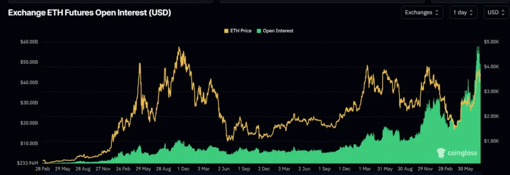Ethereum whales keep accumulating despite $3,750 resistance – what’s driving the demand? 2 Ethereum whales keep accumulating despite 3750 resistance – whats driving the demand 2