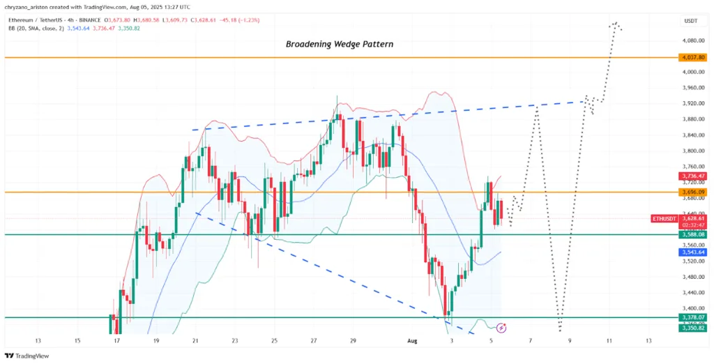 Ethereum whales keep accumulating despite $3,750 resistance – what’s driving the demand? 3 Ethereum whales keep accumulating despite 3750 resistance – whats driving the demand 3