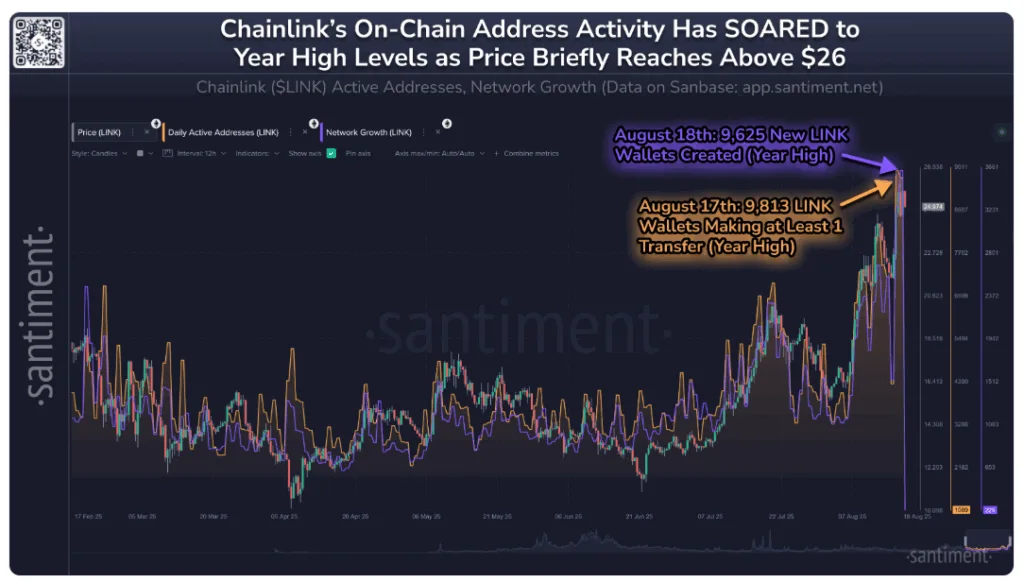 Chainlink breaks above 7-month resistance level, does LINK have more gas in the tank? 1 New LINK wallets created surpassed 9500 in August