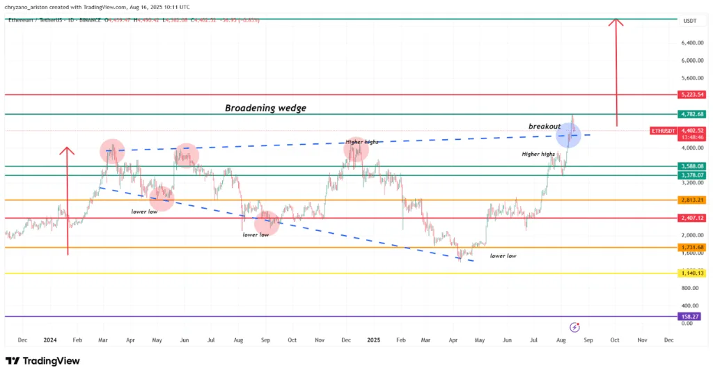 PPI crashes Bitcoin to $119K, Ethereum escapes unharmed, Fed may hold rates steady 2 PPI crashes Bitcoin to 119K Ethereum escapes unharmed Fed may hold rates steady 2