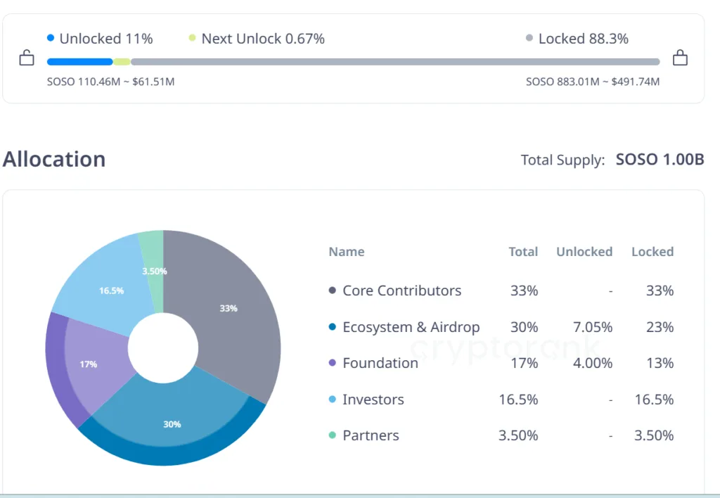 Will August’s unlocks derail prices? ALT, SOSO, and ORDER in focus 4 SoSoValue