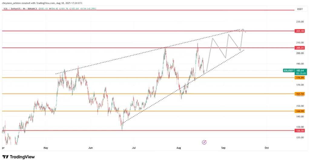 Here’s why Ethereum and Solana could be the next big winners: ETF demand meets on-chain growth 3 Solanas target 210 before the bears take over the market