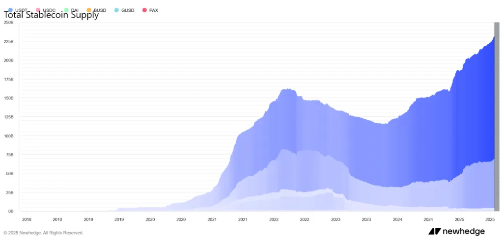 Arthur Hayes projects 126x growth for HYPE, citing stablecoin market trends 1 The thesis behind Hayes prediction