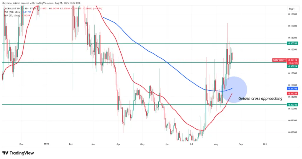 Will August’s unlocks derail prices? ALT, SOSO, and ORDER in focus 7 What will happen to ORDER prices
