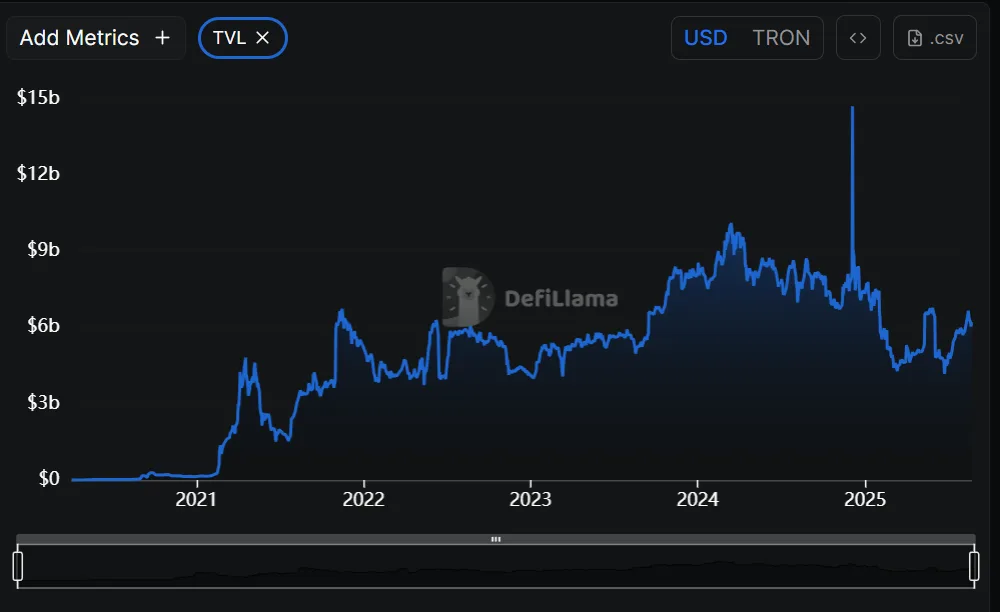 Backed Finance launches xStocks on Tron blockchain amid rising demand 1 Why are they using the Tron blockchain TRON