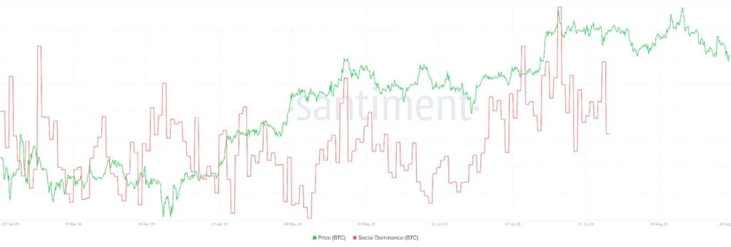 Fed interest spikes to 11-month high on social media after Powell’s hints of rate cuts 1 Why did the interest in Fed related keywords spike all of a sudden