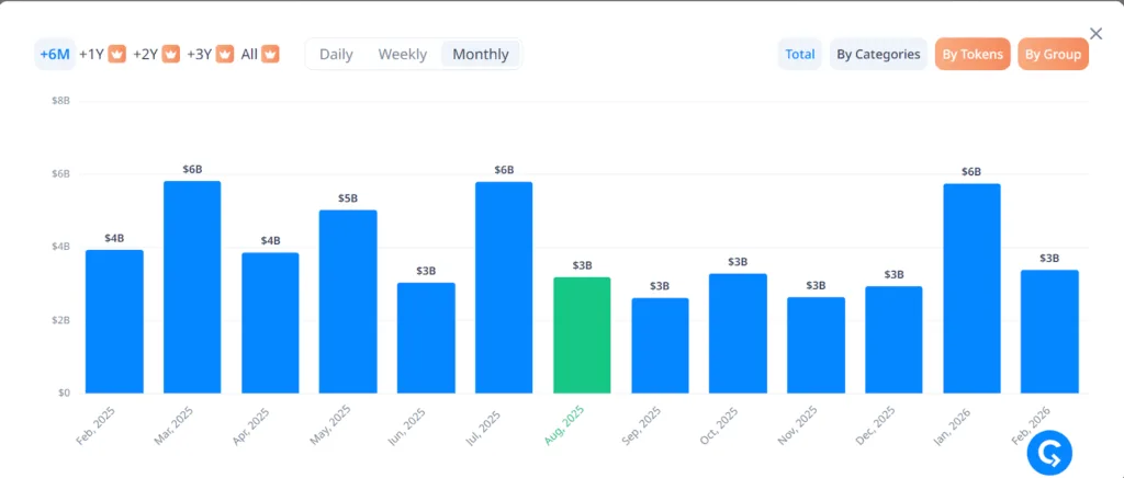 Will August’s unlocks derail prices? ALT, SOSO, and ORDER in focus 1 Will Augusts unlocks derail prices
