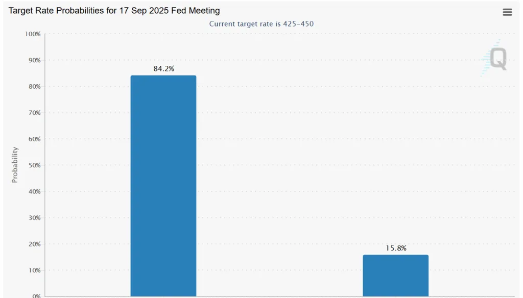 Fed interest spikes to 11-month high on social media after Powell’s hints of rate cuts 2 Will there be a rate cut in September