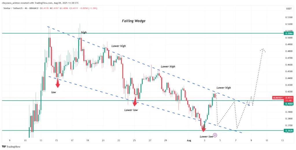 XLM tests $0.37 support level, is it break down or bounce? 2 XLM bulls wait patiently for the breakout