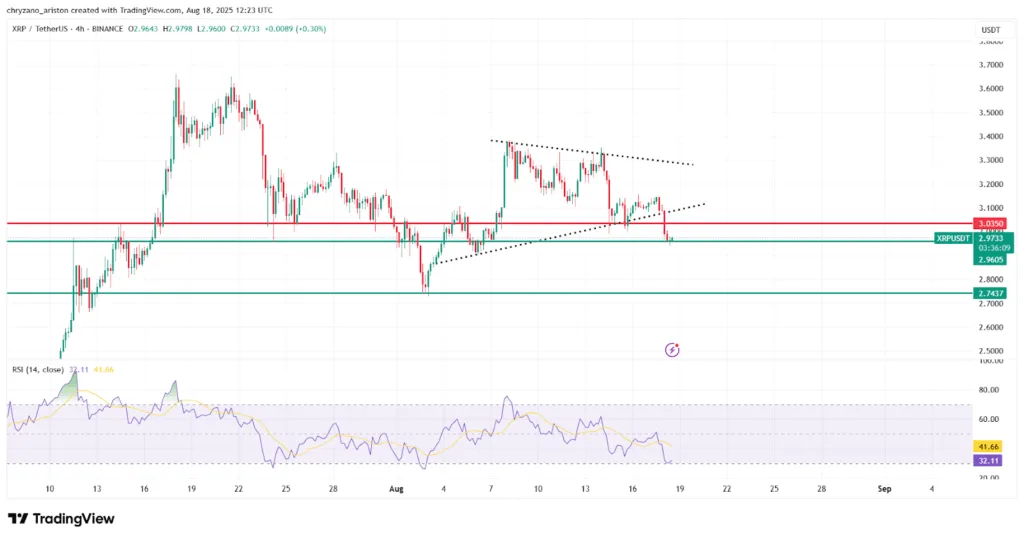 XRP rally pushes 90% of wallets into profit — will profit-taking trigger a crash? 2 XRP rally pushes 90 of wallets into profit will profit taking trigger a crash 2