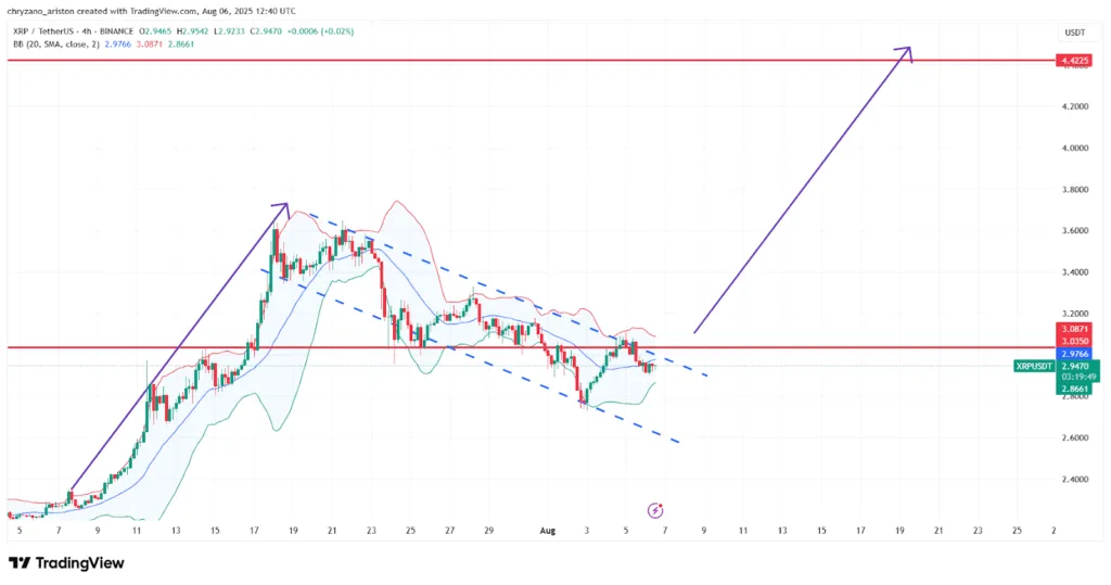 XRP repeats bullish 2017 history; What's the highest price it will reach? 1 XRP repeats bullish 2017 history Whats the highest price it will reach
