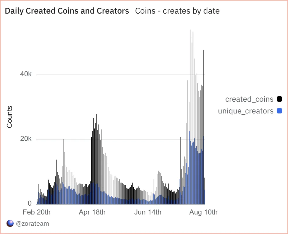 ZORA rallies by 50+% and breaks above $0.1 resistance, after mass acquisition 1 ZORA rallies 1