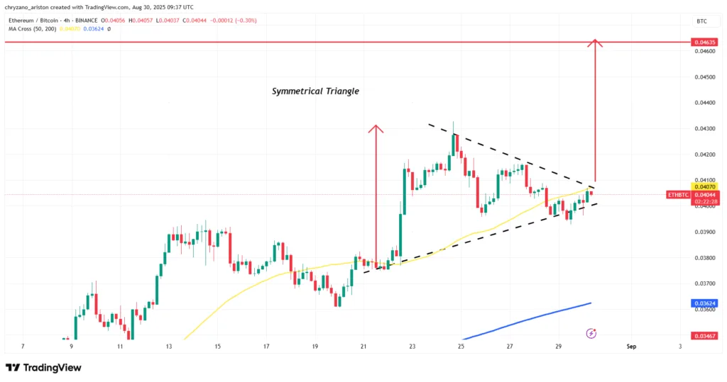 August ends with a shift: Bitcoin falls to $110K, ETH consolidates, altcoins gain momentum 3 image 1
