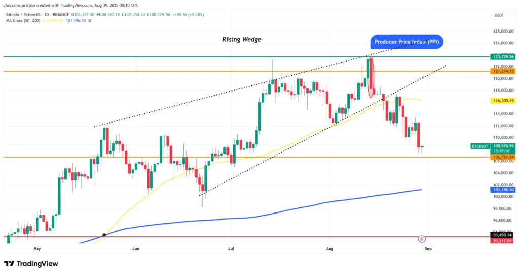 August ends with a shift: Bitcoin falls to $110K, ETH consolidates, altcoins gain momentum 1 image 3