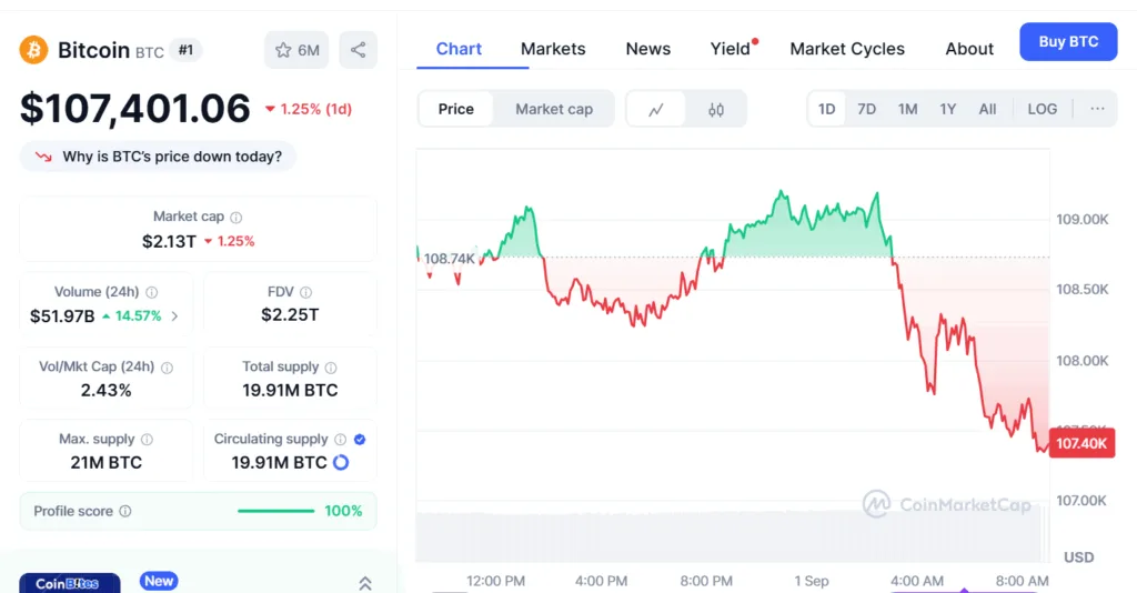 BTC