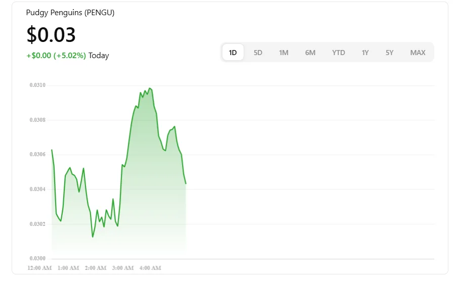 PENGU coin price