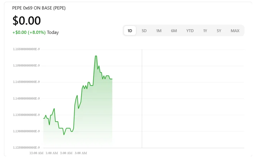 PEPE coin price