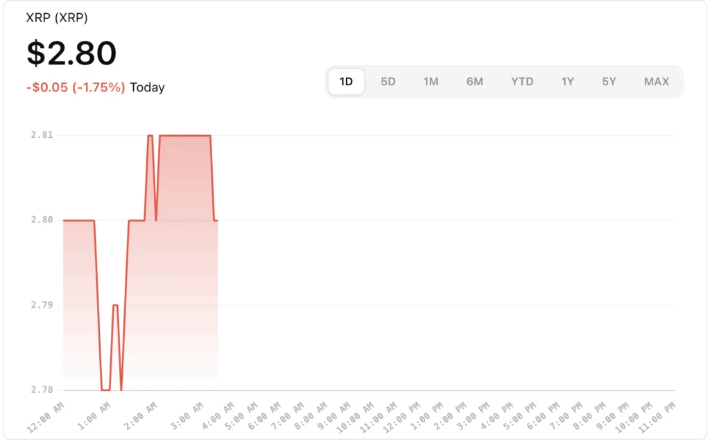 XRP price today
