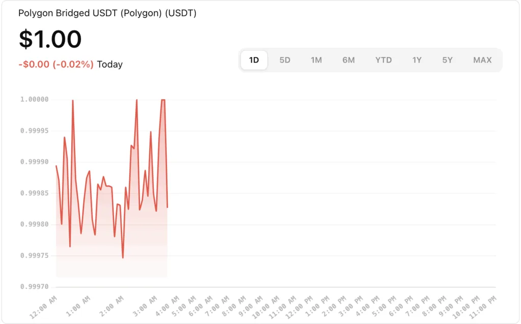 Tether (USDT) price today