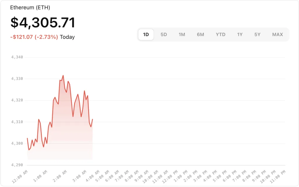 Ethereum price today