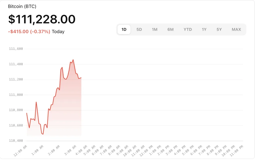 Bitcoin price today