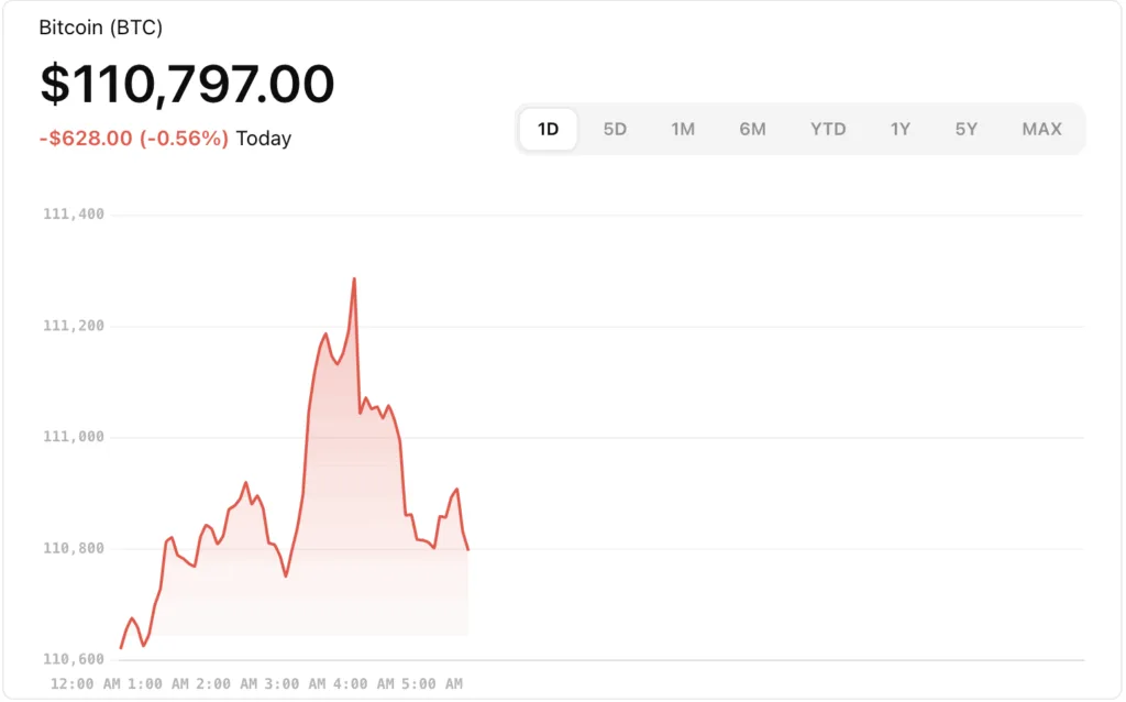 Bitcoin Coin Price