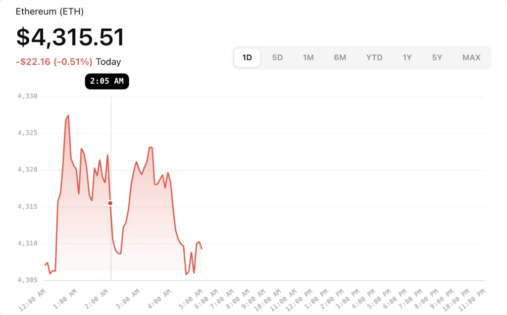 Ethereum Coin Price