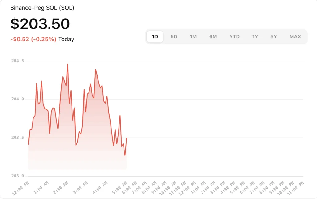 Solana Coin Price