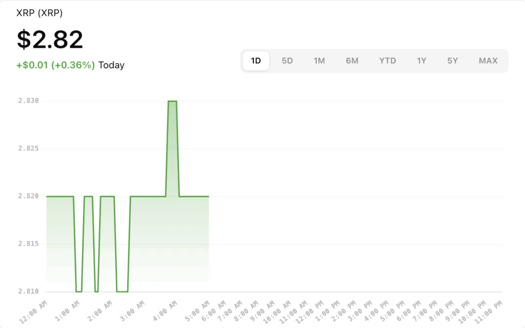 XRP Coin Price